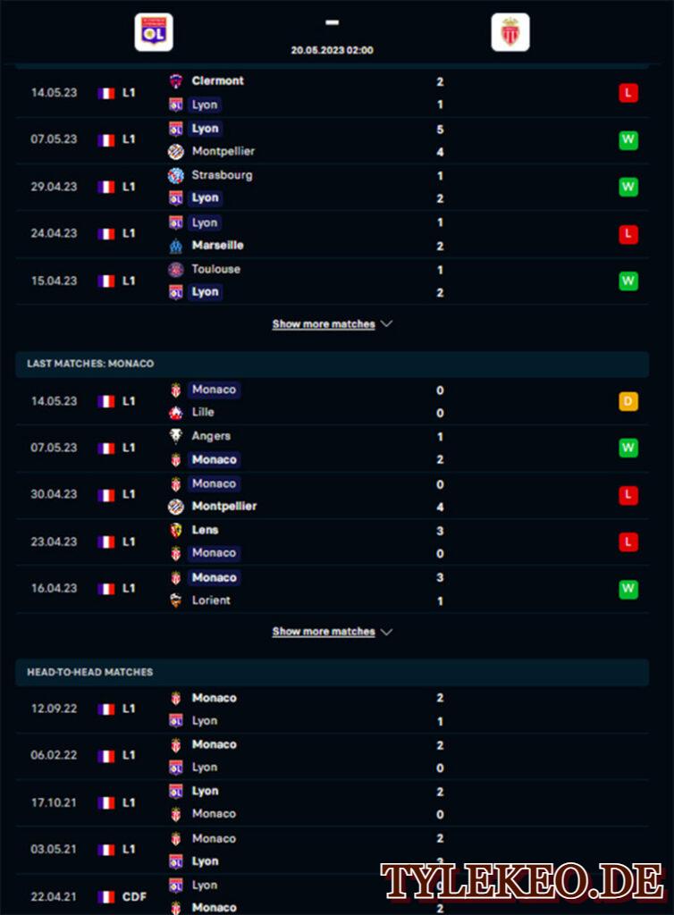 Lyon vs Monaco