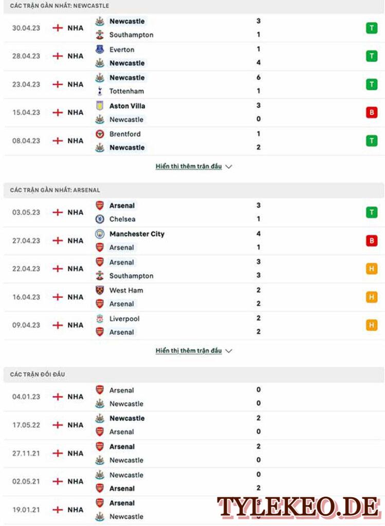Newcastle vs Arsenal