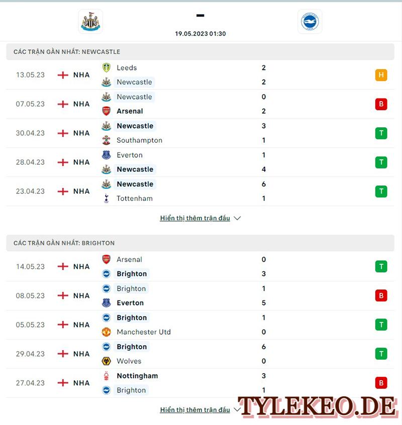 Newcastle vs Brighton