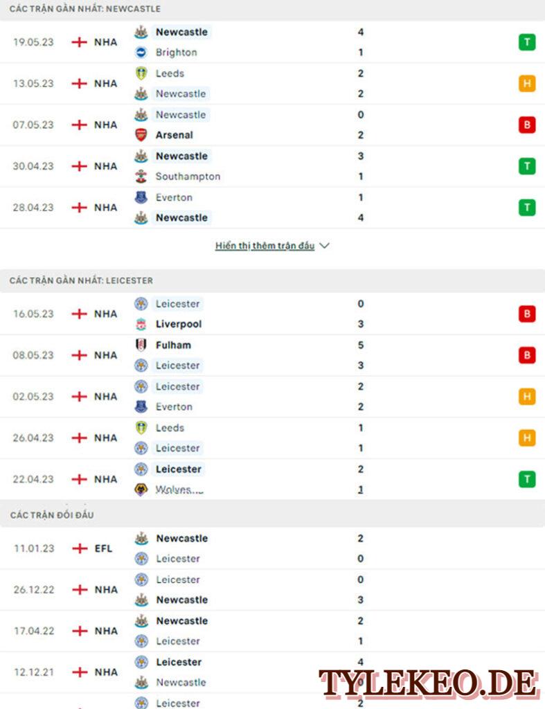 Newcastle vs Leicester