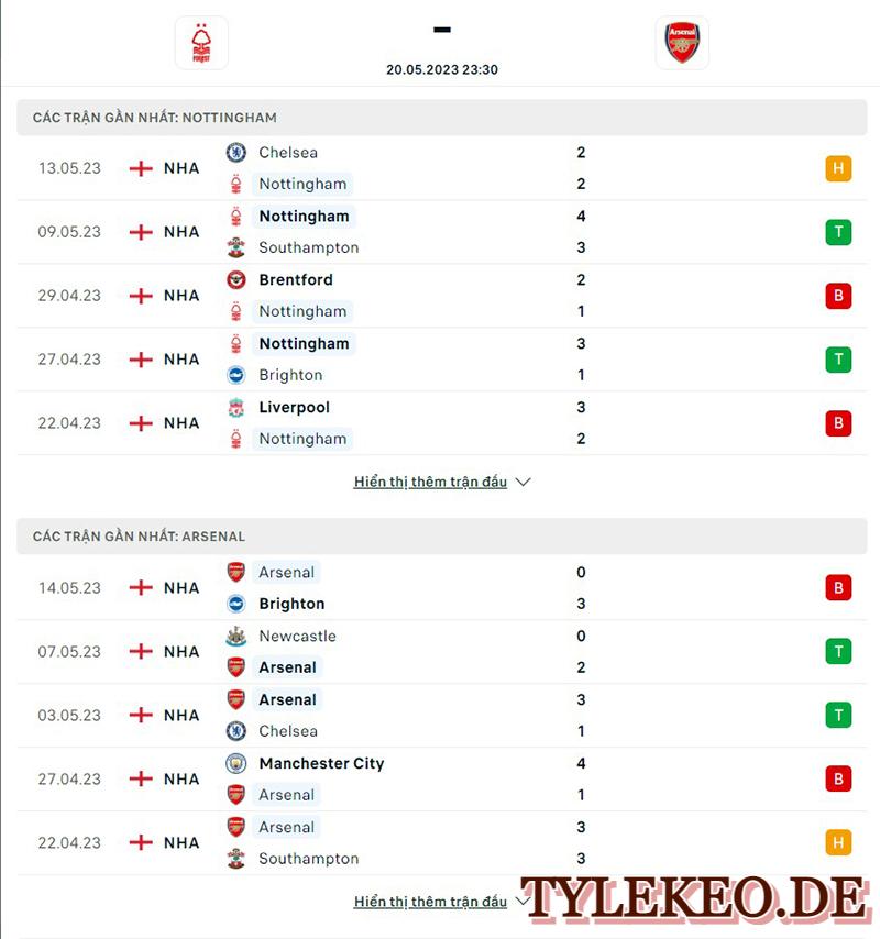 Nottingham vs Arsenal