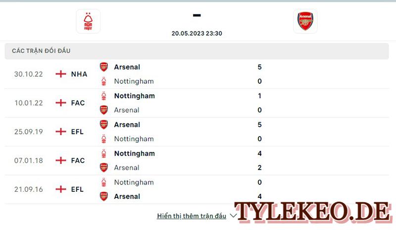 Nottingham vs Arsenal