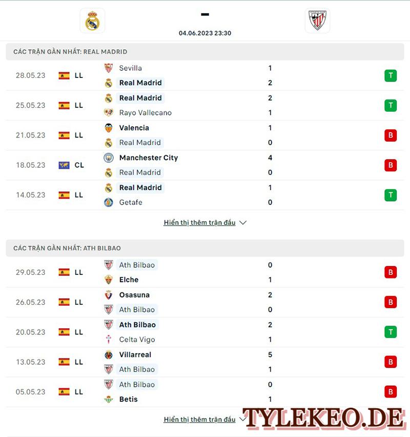 Real Madrid vs Ath Bilbao