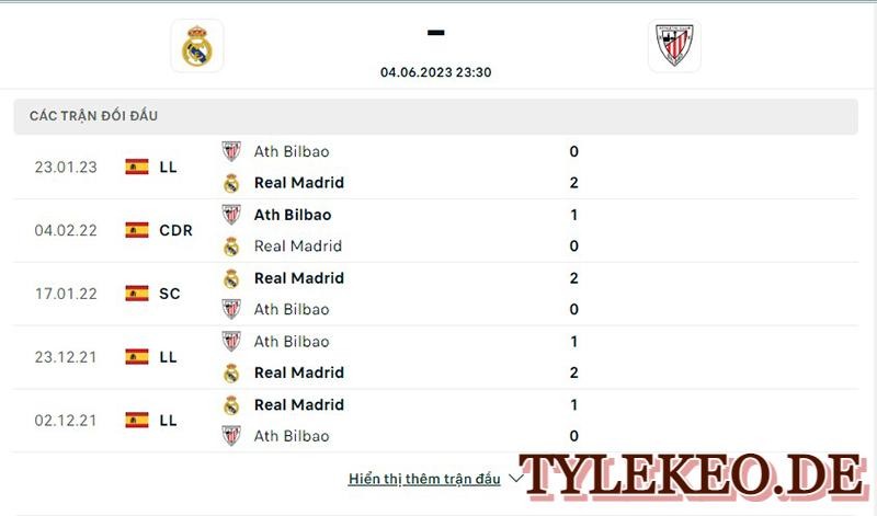 Real Madrid vs Ath Bilbao