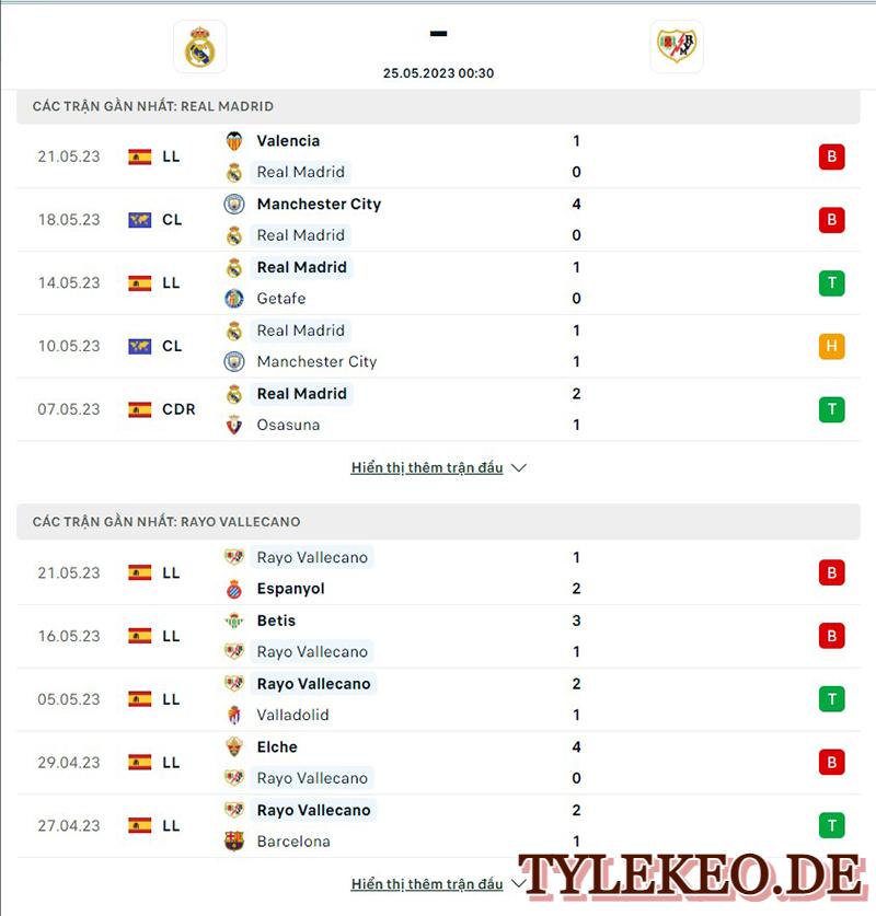 Real Madrid vs Rayo