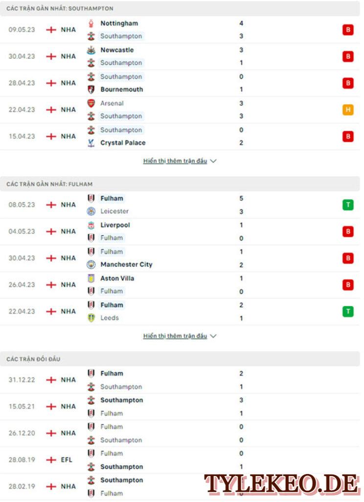 Southampton vs Fulham