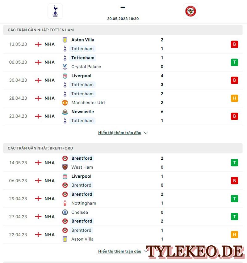 Tottenham vs Brentford