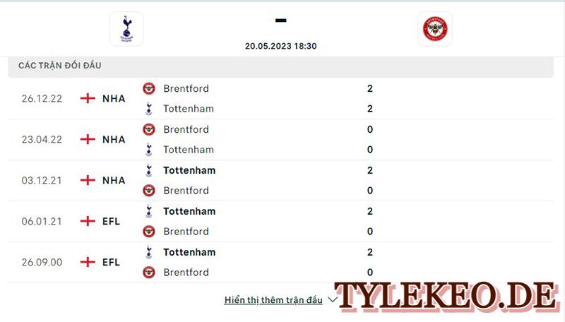 Tottenham vs Brentford