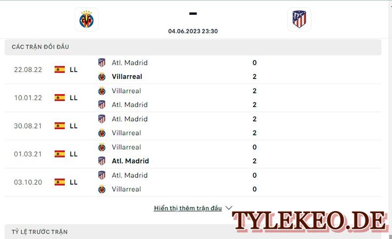 Kết quả đối đầu giữa Villarreal vs Atl Madrid