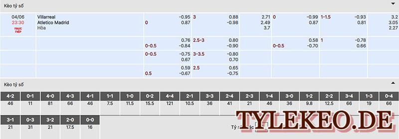 Bảng tỷ lệ kèo trận đấu giữa Villarreal vs Atl Madrid 