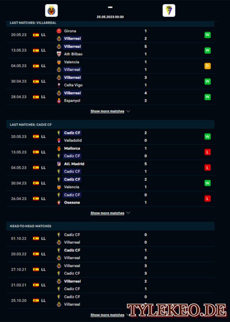 Villarreal vs Cadiz