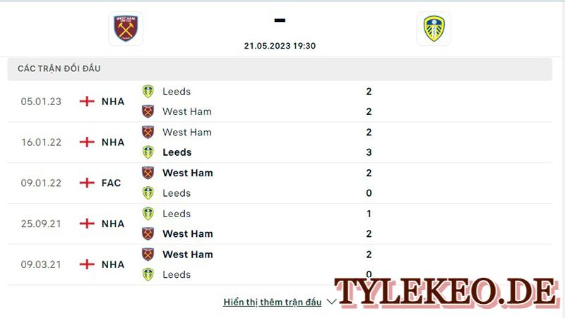 West Ham vs Leeds