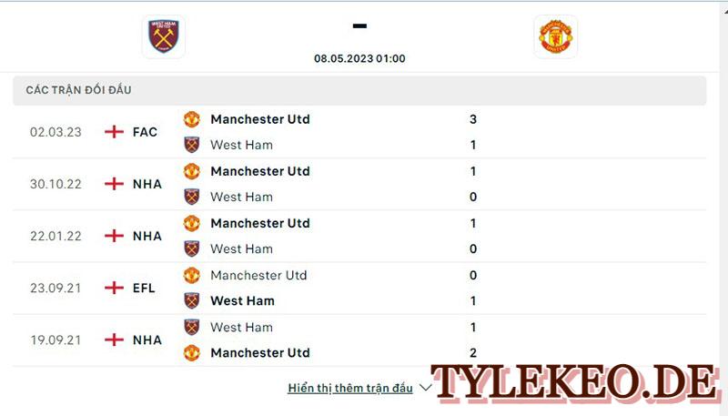 West Ham vs Man Utd