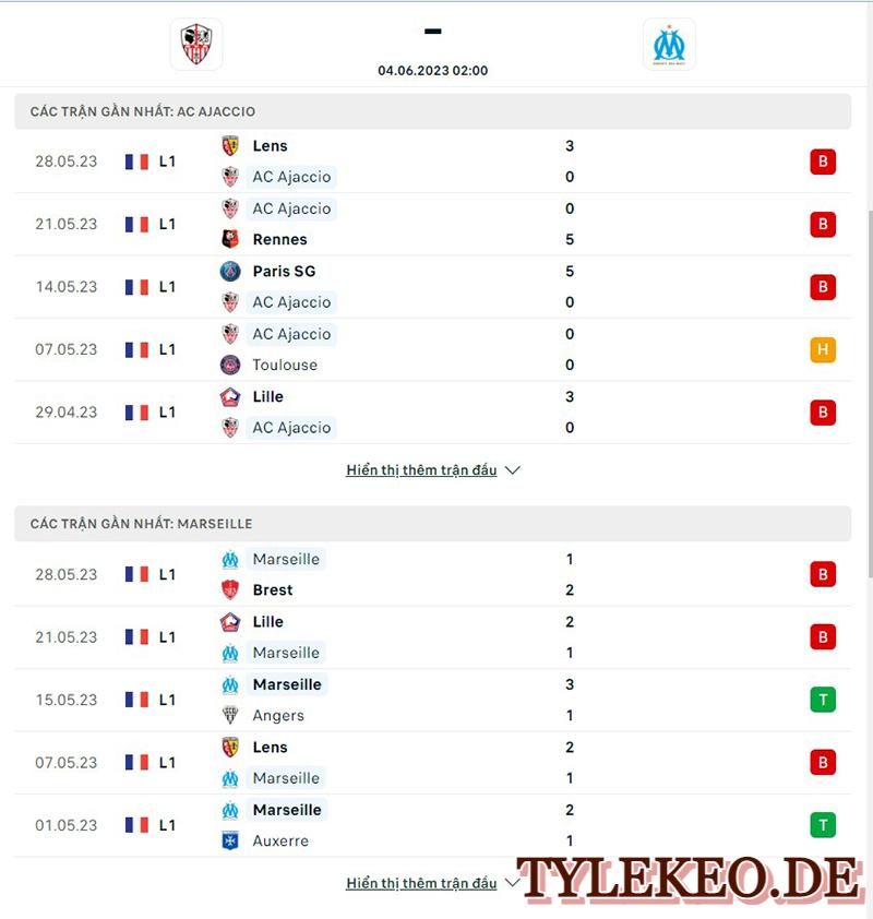 Ajaccio vs Marseille