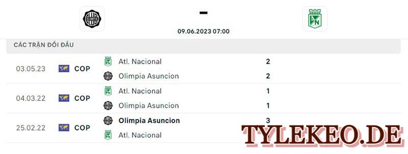 Asuncion Vs Atletico Nacional