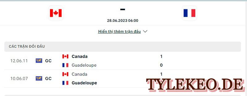 Canada vs Guadeloupe