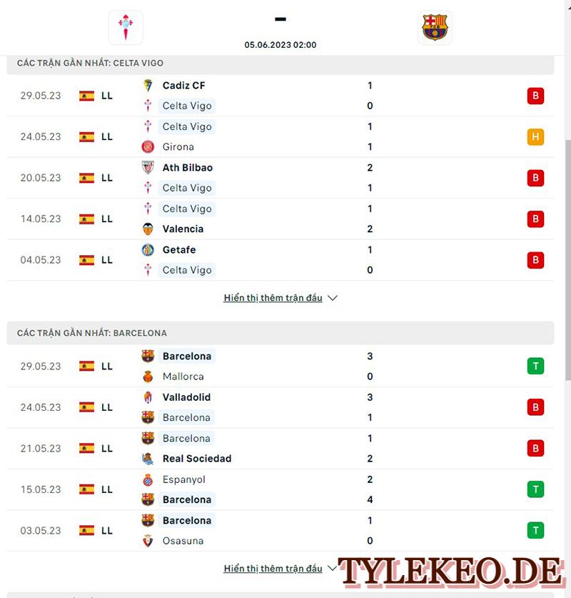 Celta vs Barcelona