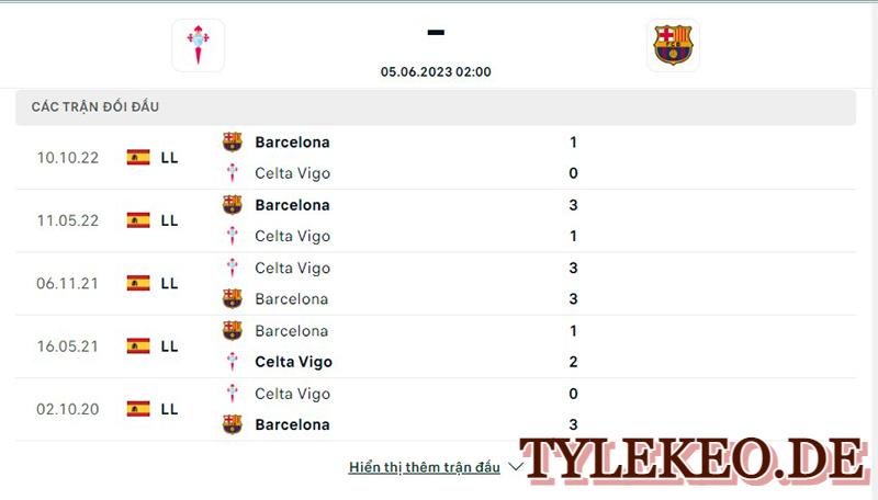 Celta vs Barcelona