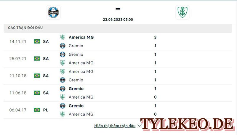 Gremio vs America MG