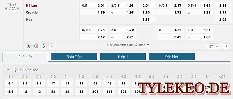 Hà Lan vs Croatia