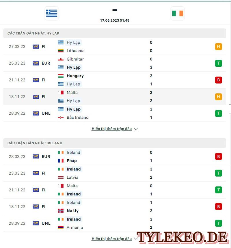 Hy Lạp vs Ireland