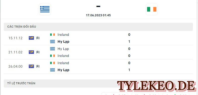 Hy Lạp vs Ireland