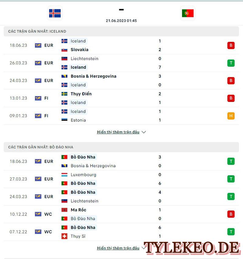 Iceland vs Bồ Đào Nha