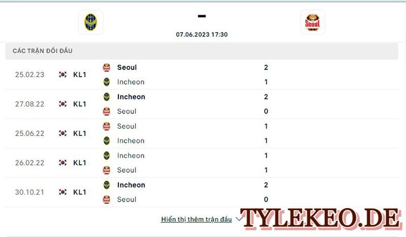 Incheon United vs Seoul