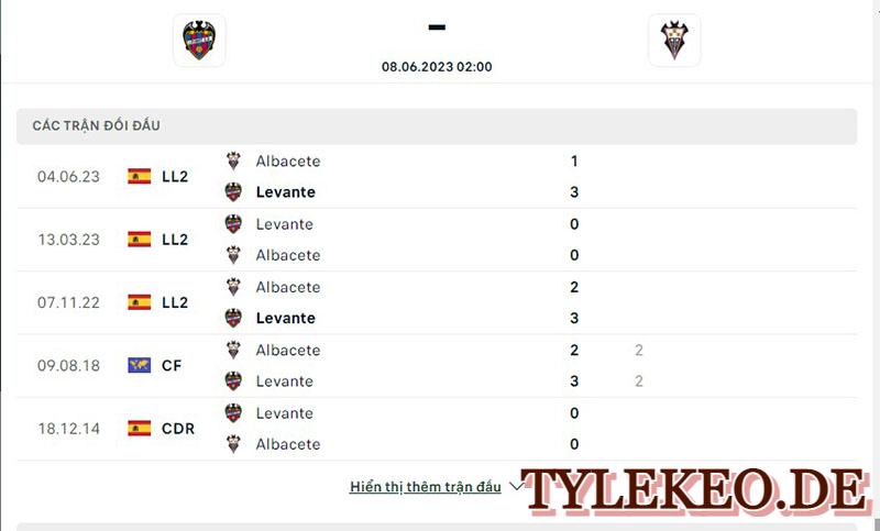 Levante vs Albacete