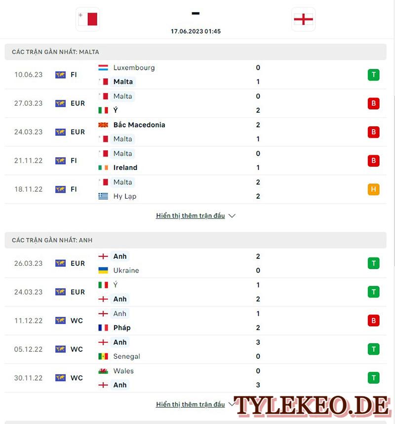 Malta vs Anh