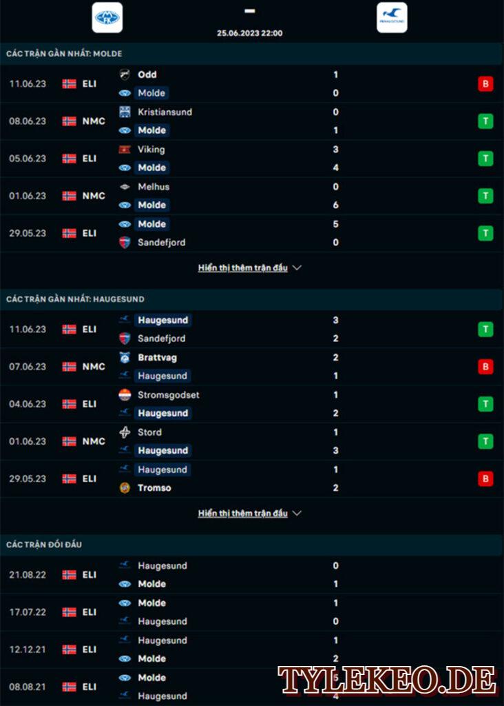 Molde Vs Haugesund