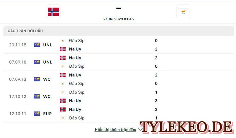 Na Uy vs Síp