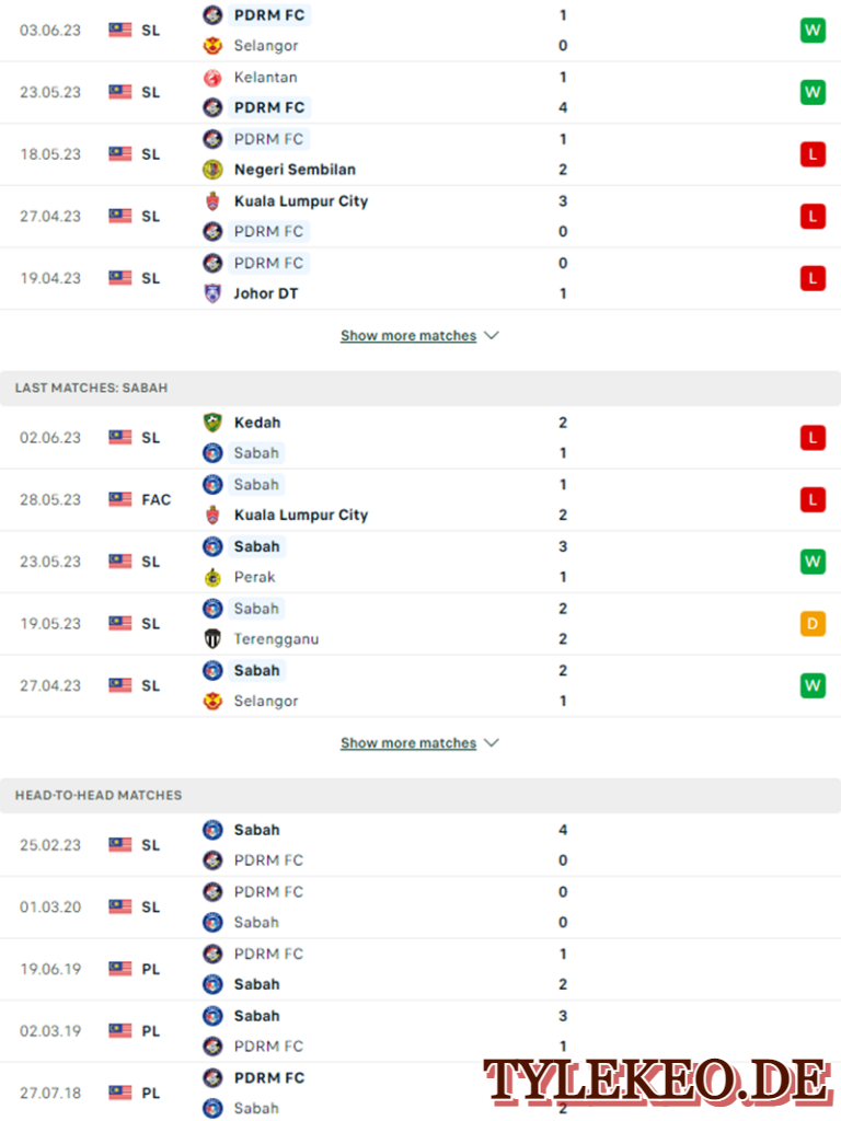 PDRM vs Sabah