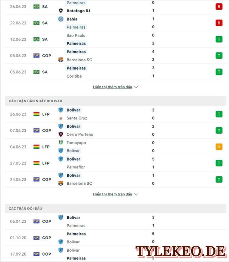 Palmeiras vs Bolivar