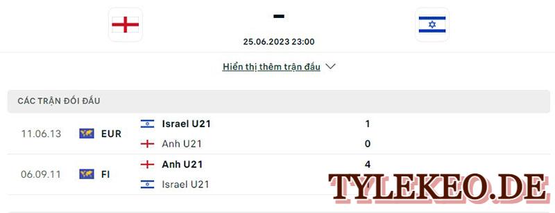 U21 Anh vs U21 Israel