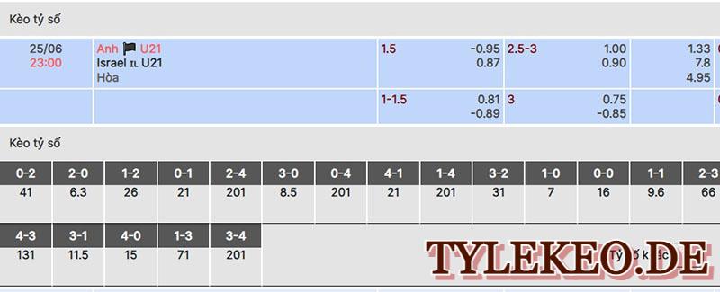U21 Anh vs U21 Israel