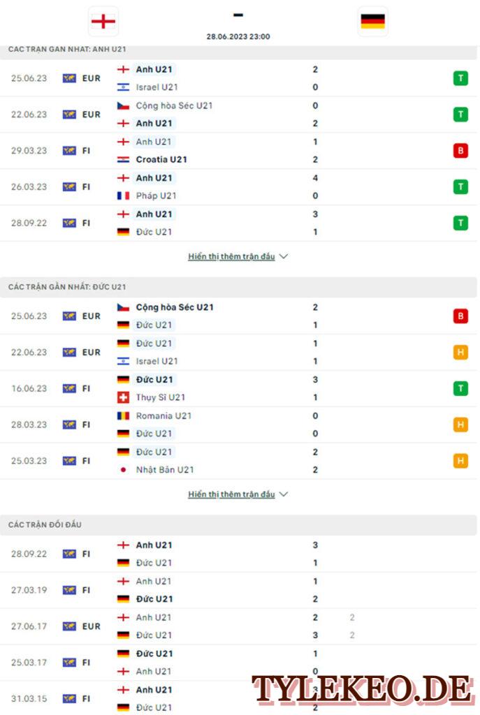 U21 Anh vs U21 Đức