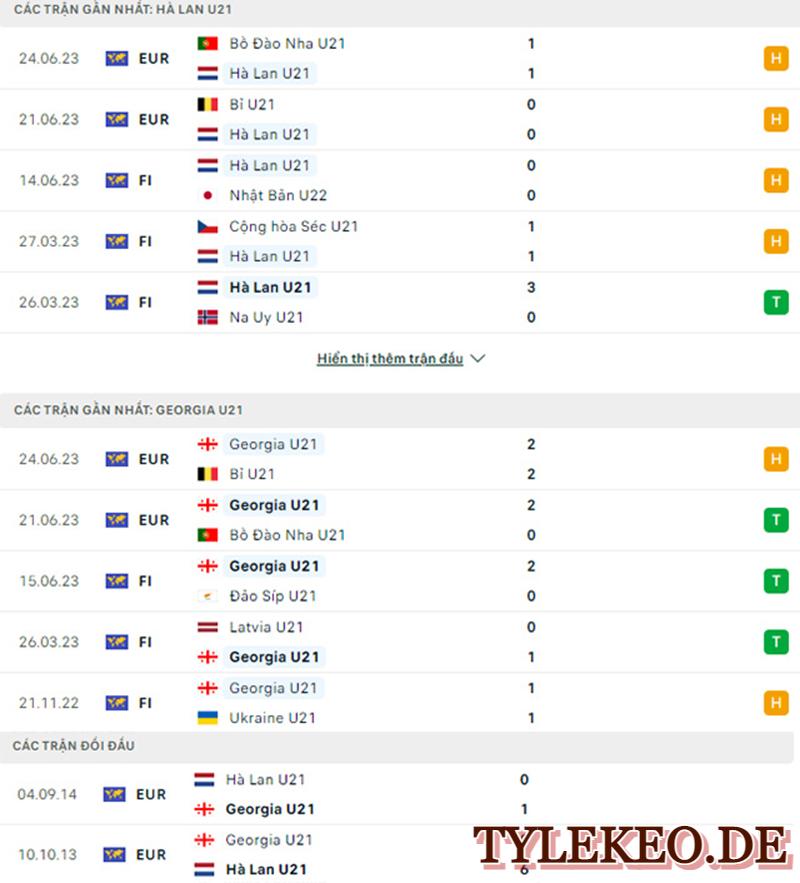 U21 Hà Lan vs U21 Georgia