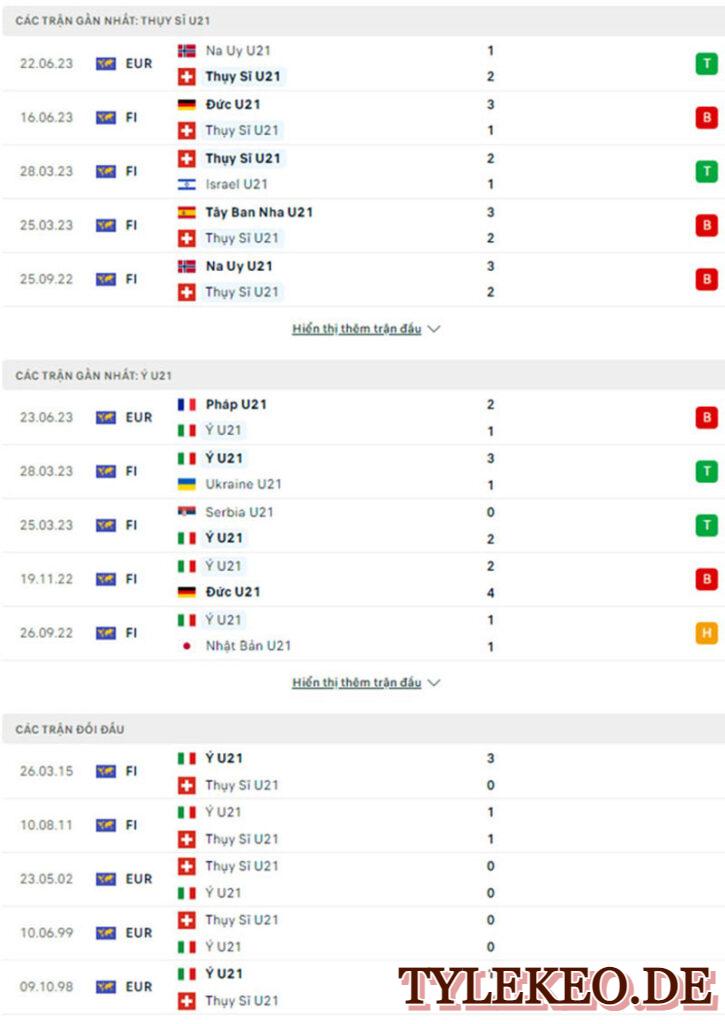 U21 Thụy Sĩ vs U21 Italia