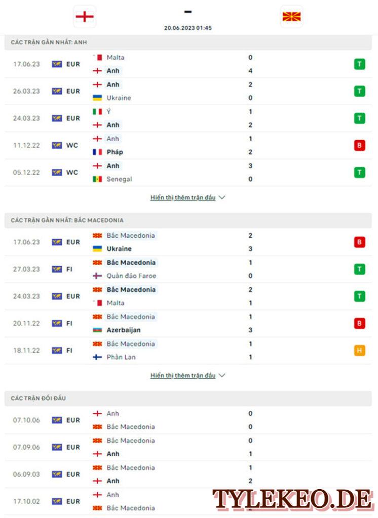 Anh vs Bắc Macedonia