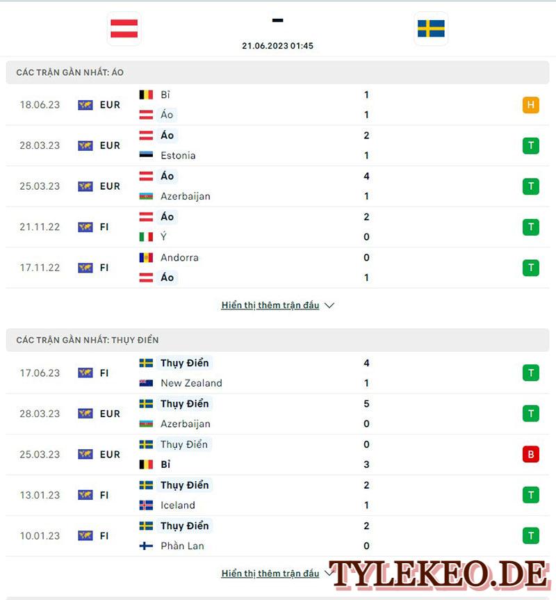 Áo vs Thụy Điển