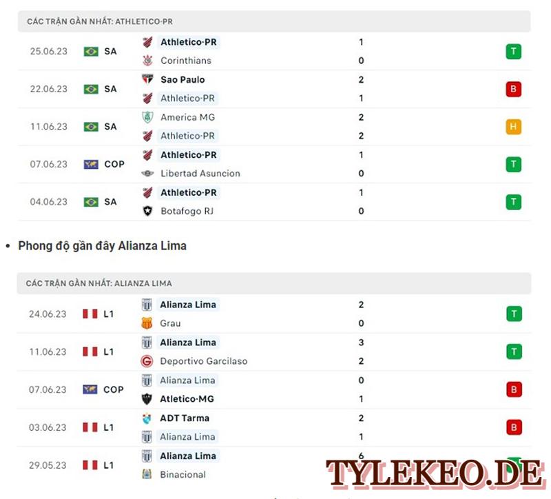 Athletico Paranaense vs Alianza Lima