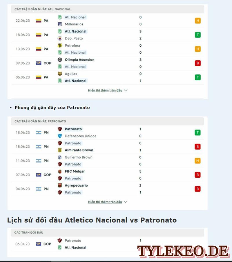 Atletico Nacional vs Patronato