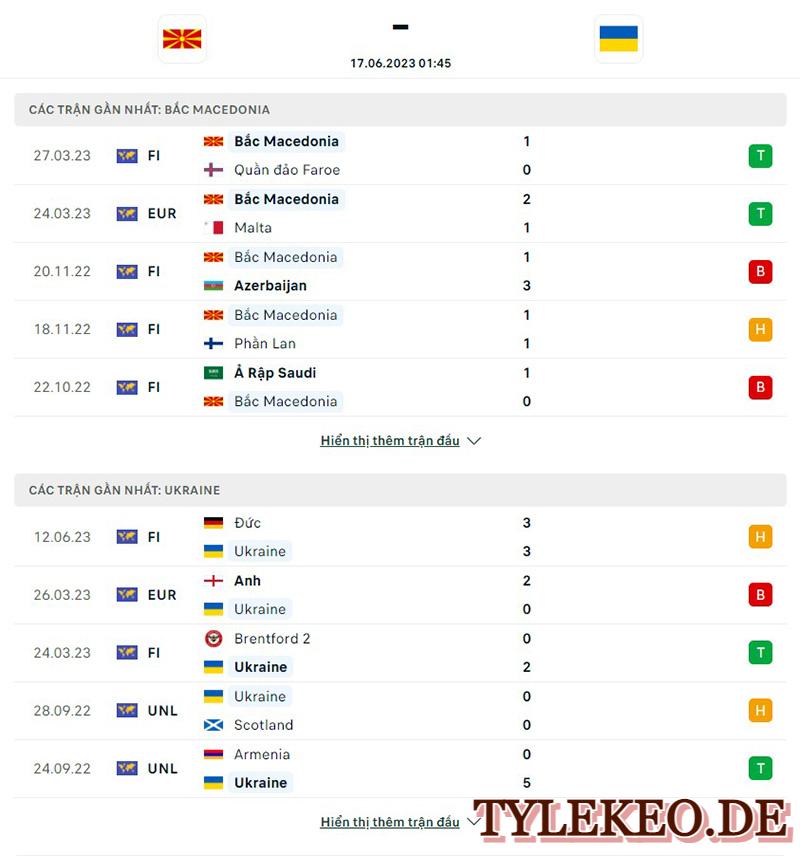 Bắc Macedonia vs Ukraine