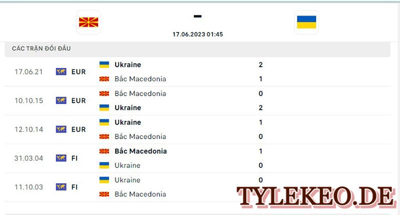 Bắc Macedonia vs Ukraine