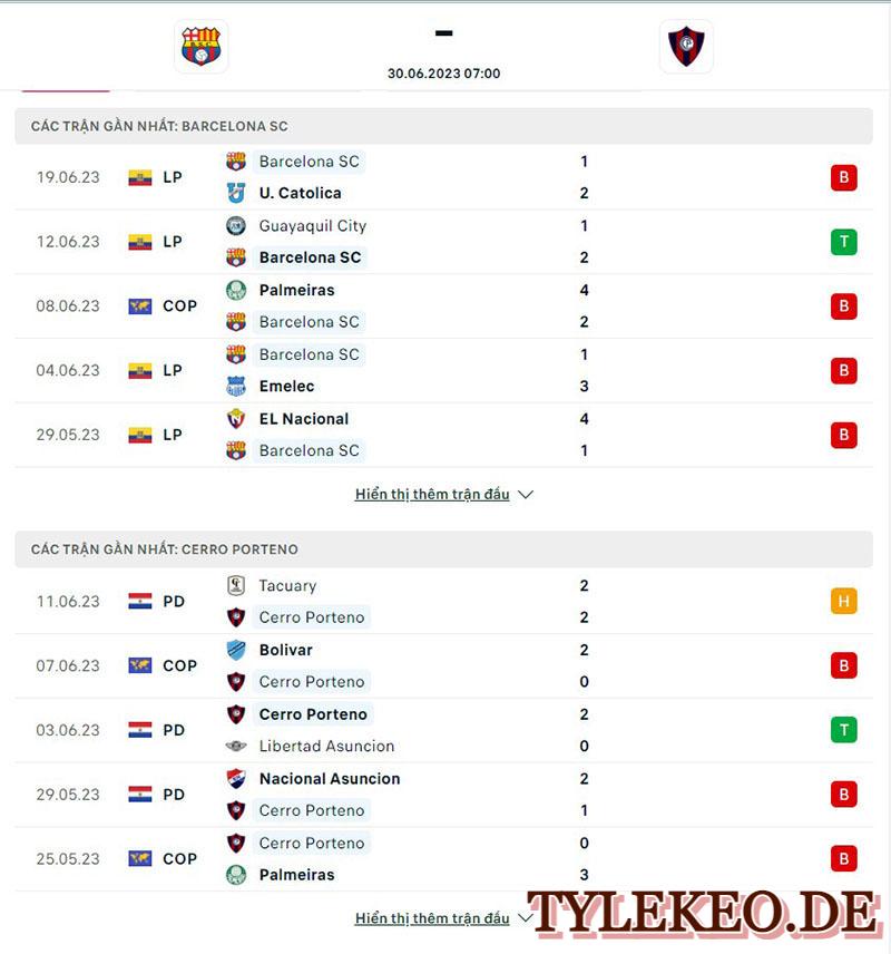 Barcelona vs Cerro Porteno