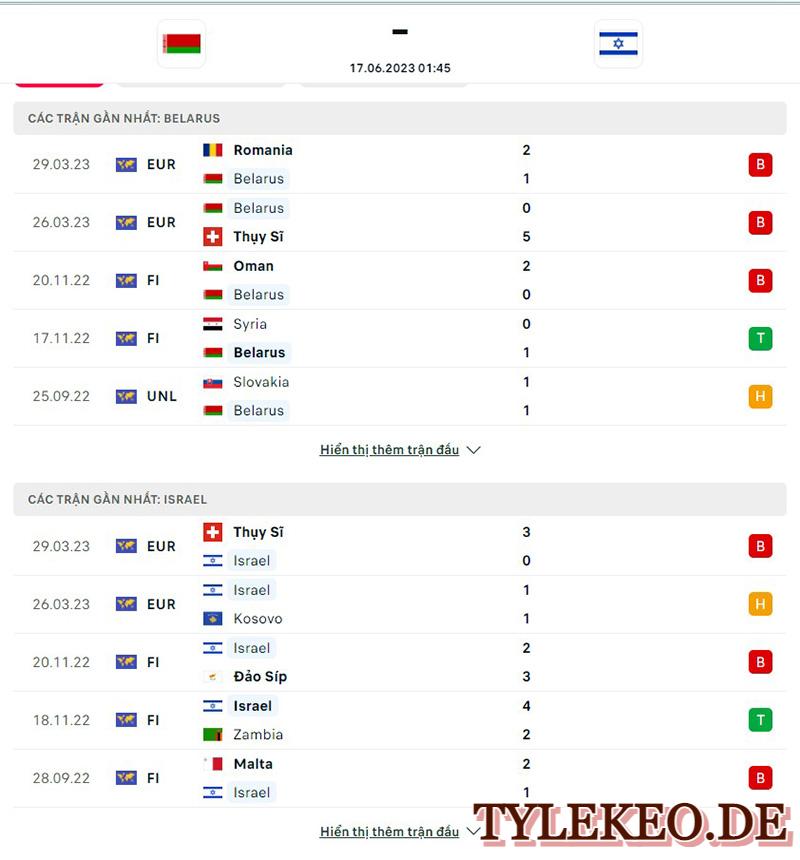 Belarus vs Israel