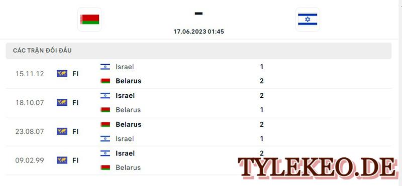 Belarus vs Israel