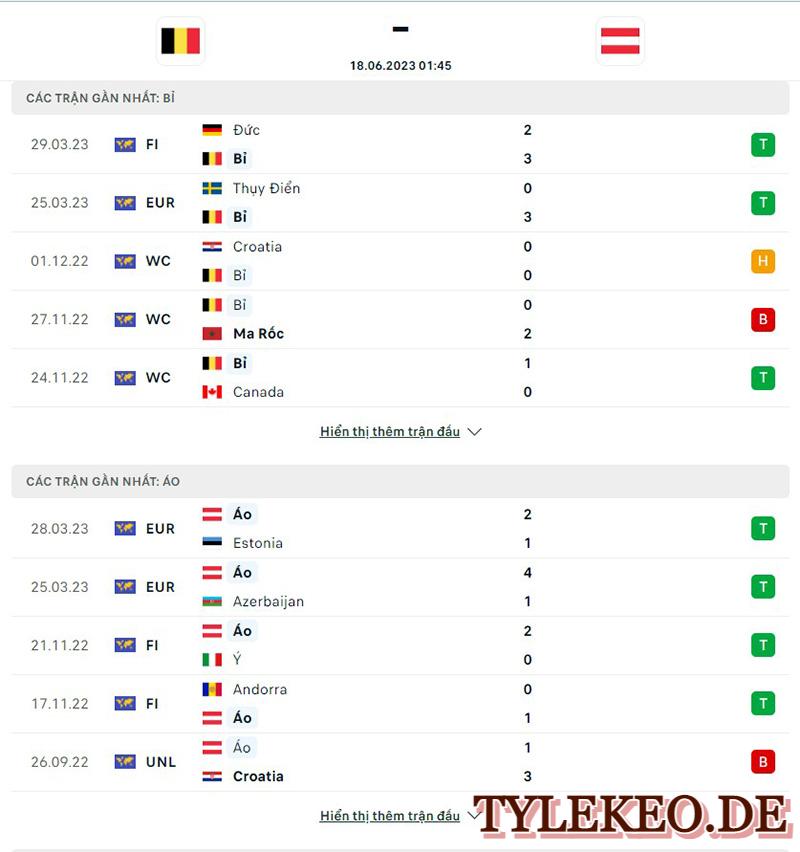 Bỉ vs Áo
