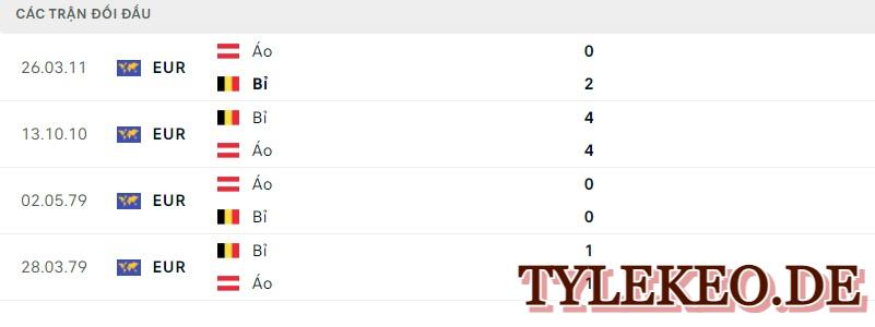 Bỉ vs Áo